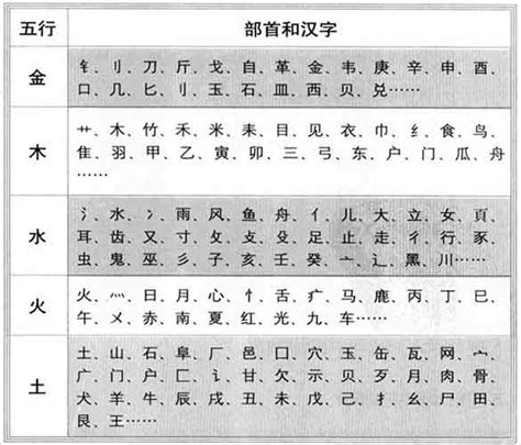 語 五行|语字的五行属性